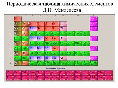 Признаки металлов