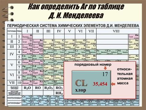 Приложение знаков химических элементов