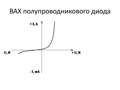 Применение ВАХ в практике