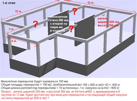 Применение Конкон муфт в строительстве