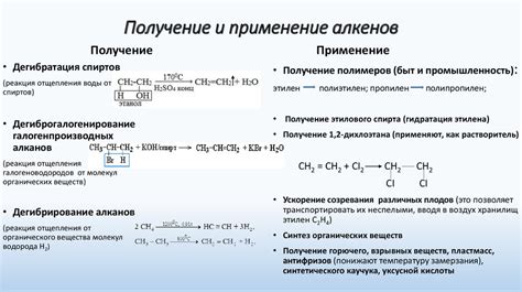 Применение алкенов в синтезе полимеров