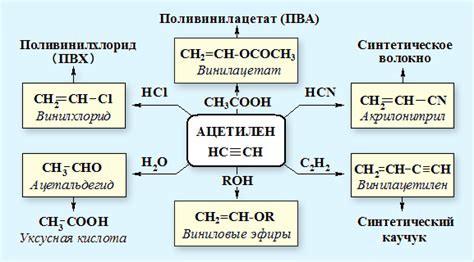 Применение алкинов с активными металлами в катализе