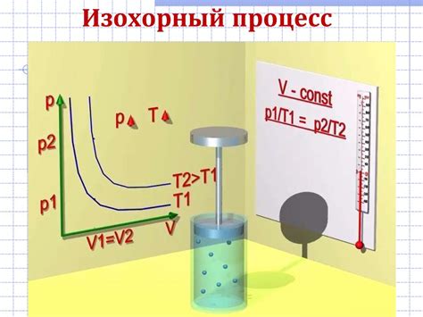 Применение аллюминотермического процесса