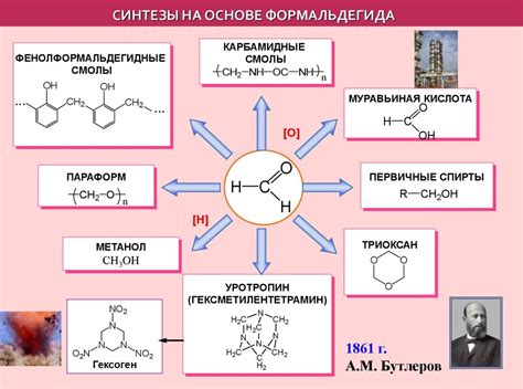 Применение альдегидов и цианидов металлов в органическом синтезе