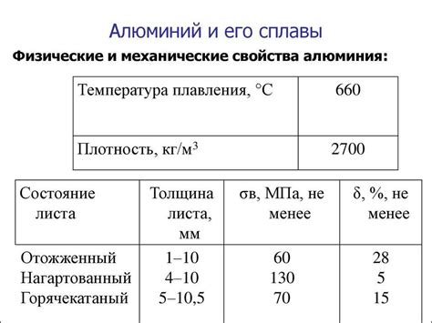 Применение алюминиевых сплавов в индустрии