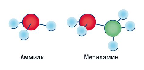 Применение аммиака в синтезе амина из аммиака