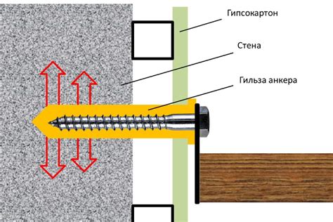 Применение анкера WAM 10х65 в строительстве