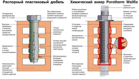 Применение анкерных пластин и стержней для соединения арматуры