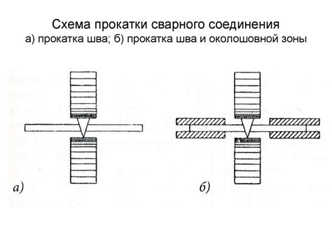 Применение антикоррозионных методов после сварки