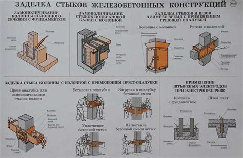 Применение арматурных крепежных элементов