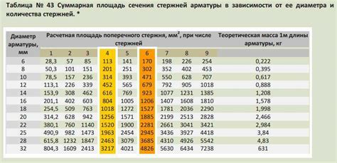 Применение арматуры ПНГ в различных отраслях