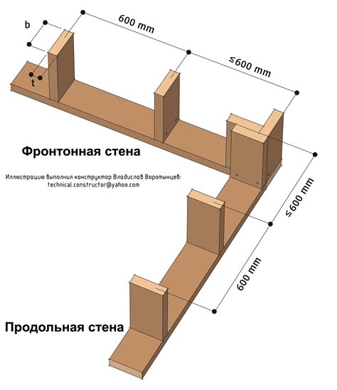 Применение арматуры в каркасной конструкции стен