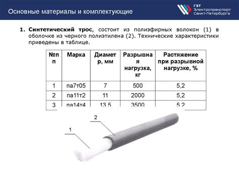 Применение арматуры в контактных сетях