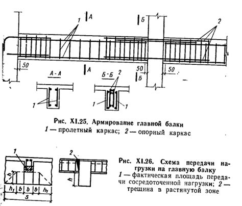 Применение арматуры для балок перекрытий