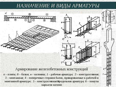 Применение арматуры муфтовой