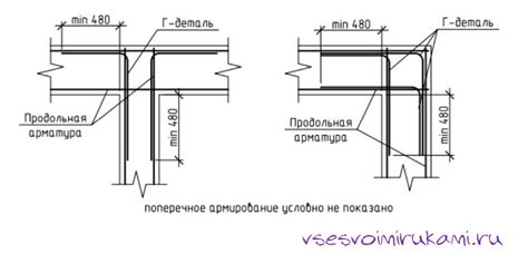 Применение арматуры при ростверке