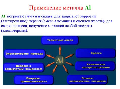 Применение атома металла алюминия