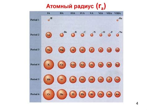 Применение атомных радиусов