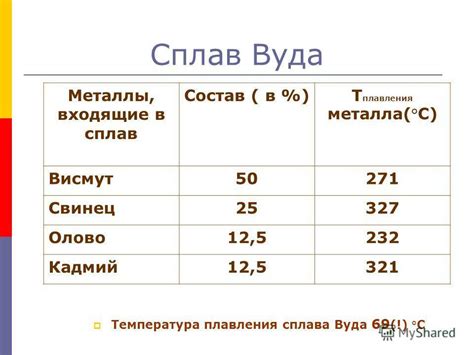 Применение баббита в энергетике