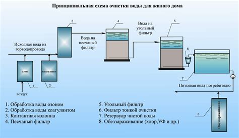 Применение блока с искусственным источником воды