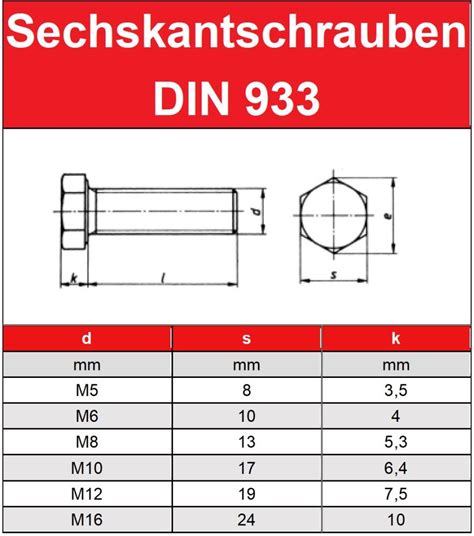 Применение болта оцинкованного DIN 933 M6x30