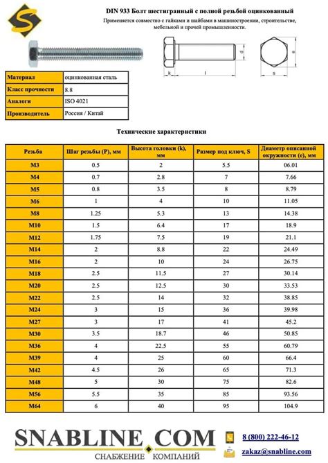 Применение болта Din 933 m8х20