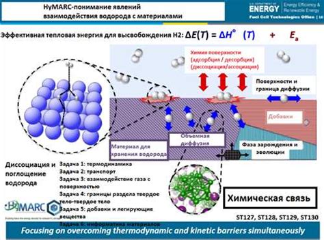 Применение водорода и металлов в различных отраслях промышленности