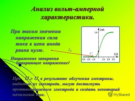 Применение вольт-амперной характеристики