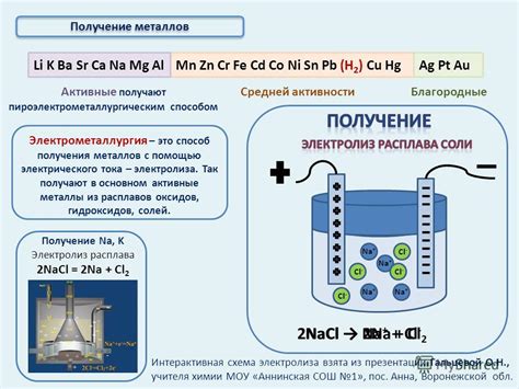 Применение восстановления ионов металла в различных областях