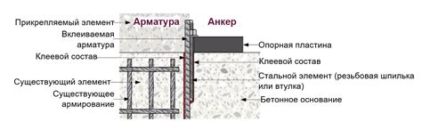 Применение в железобетонных конструкциях