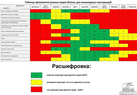 Применение в инженерии и производстве