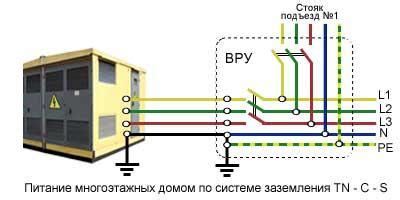 Применение в промышленных и бытовых условиях