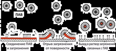 Применение в различных областях промышленности