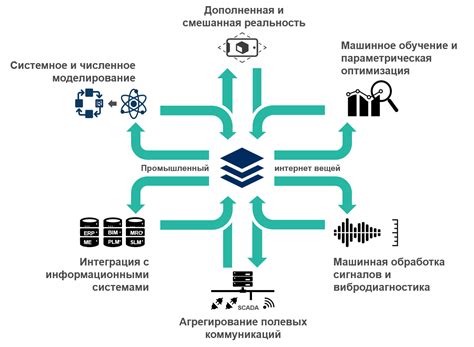 Применение в технологии и промышленности