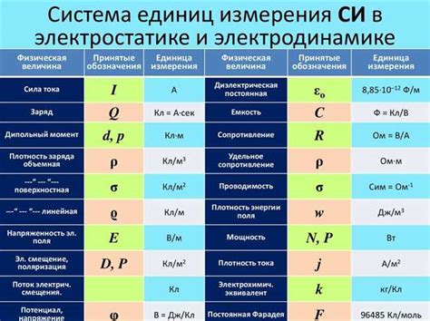 Применение в электронике и электротехнике