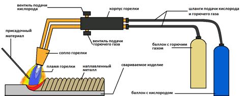 Применение газовой сварки в разных отраслях