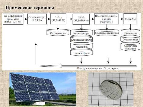 Применение германия