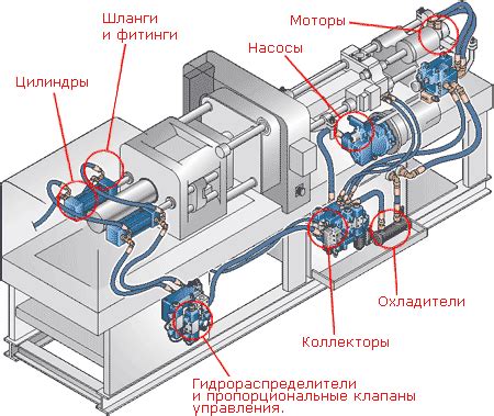 Применение гидравлического прокола в промышленности