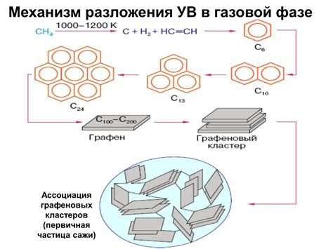 Применение гидридов металлов в катализе