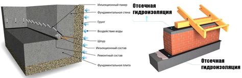 Применение гидроизоляции по металлу