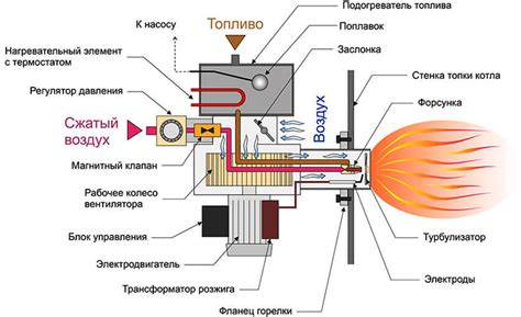 Применение горелки