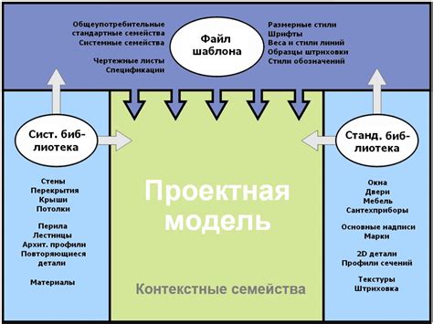 Применение готовых семейств швеллеров в проектах в Revit