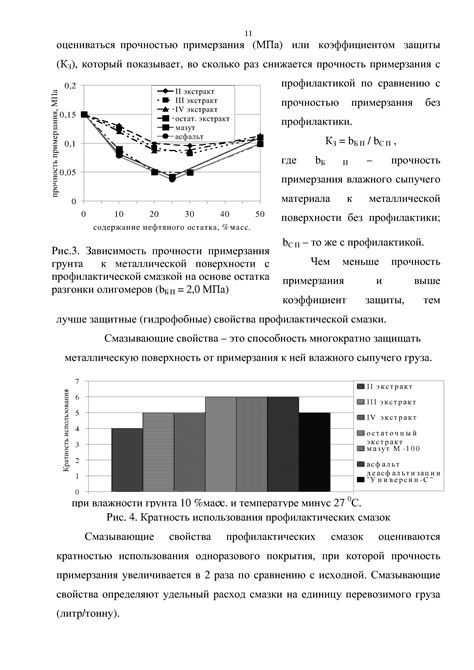 Применение грунта на металлической поверхности