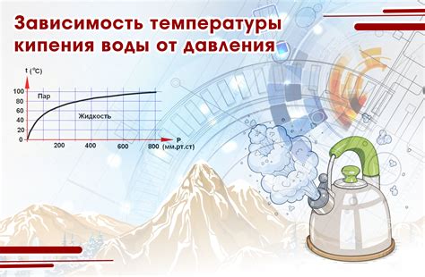 Применение давления и высыхание