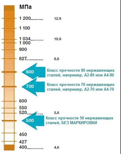 Применение данных о прочности нержавеющих сталей в инженерии