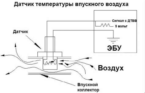 Применение датчика температуры