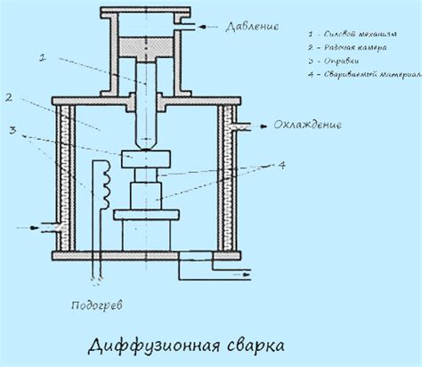 Применение диффузионной сварки в промышленности