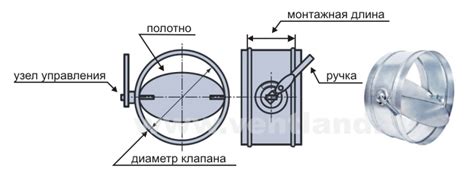 Применение дроссель клапана оцинкованного прямоугольного в системах вентиляции