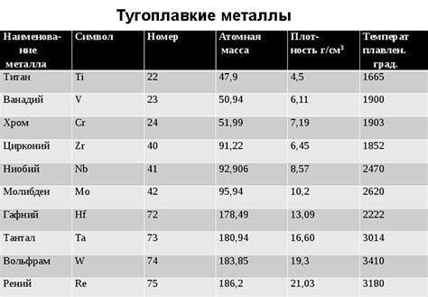 Применение жаропрочных металлов