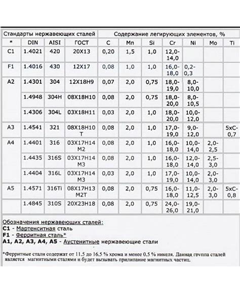 Применение жаропрочных нержавеющих сталей в промышленности